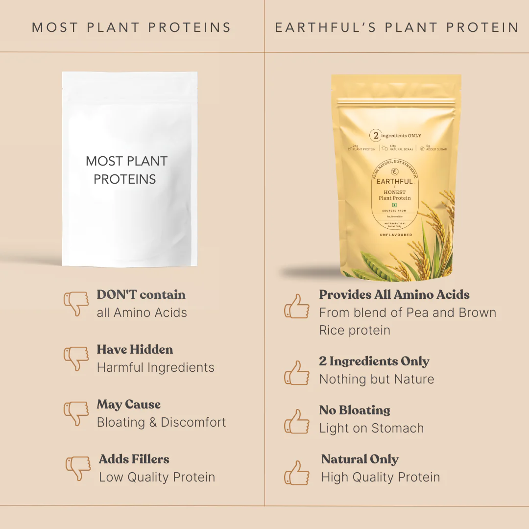 Honest Plant Protein - Unflavoured - Image 3