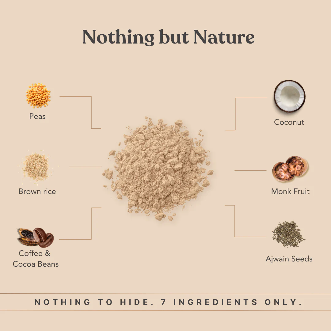 MonkSweet + Plant Protein - Coffee Mocha Combo - Image 5